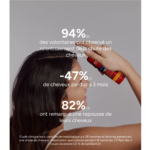 ACM NOVOPHANE REACTIONAL LOTION ANTI-CHUTE 100ML – Image 2