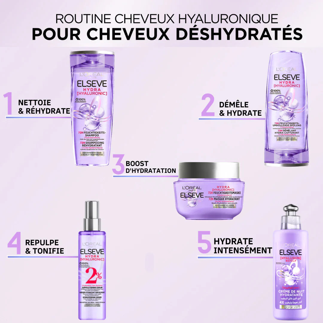 ELSEVE PACK ROUTINE HYALURON REPULP SERUM 150 ML+ APSH 200ML + SHP 200ML – Image 2