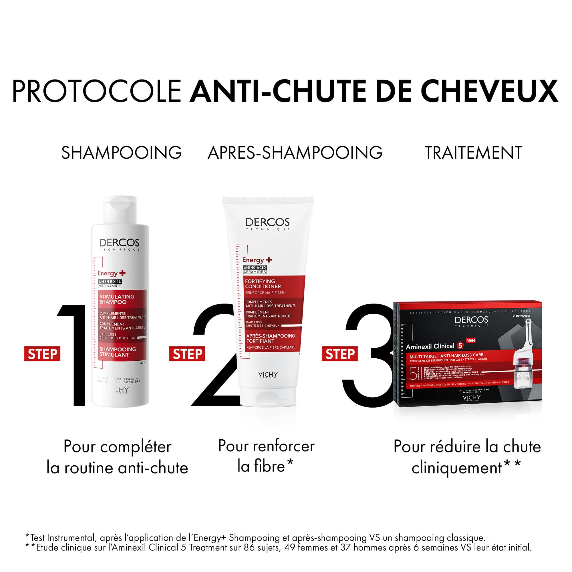 VICHY DERCOS PACK SHAMPOOING ENERGISANT+ ANTI-CHUTE 200 ML = FORMAT VOYAGE 50 ML OFFERT – Image 9