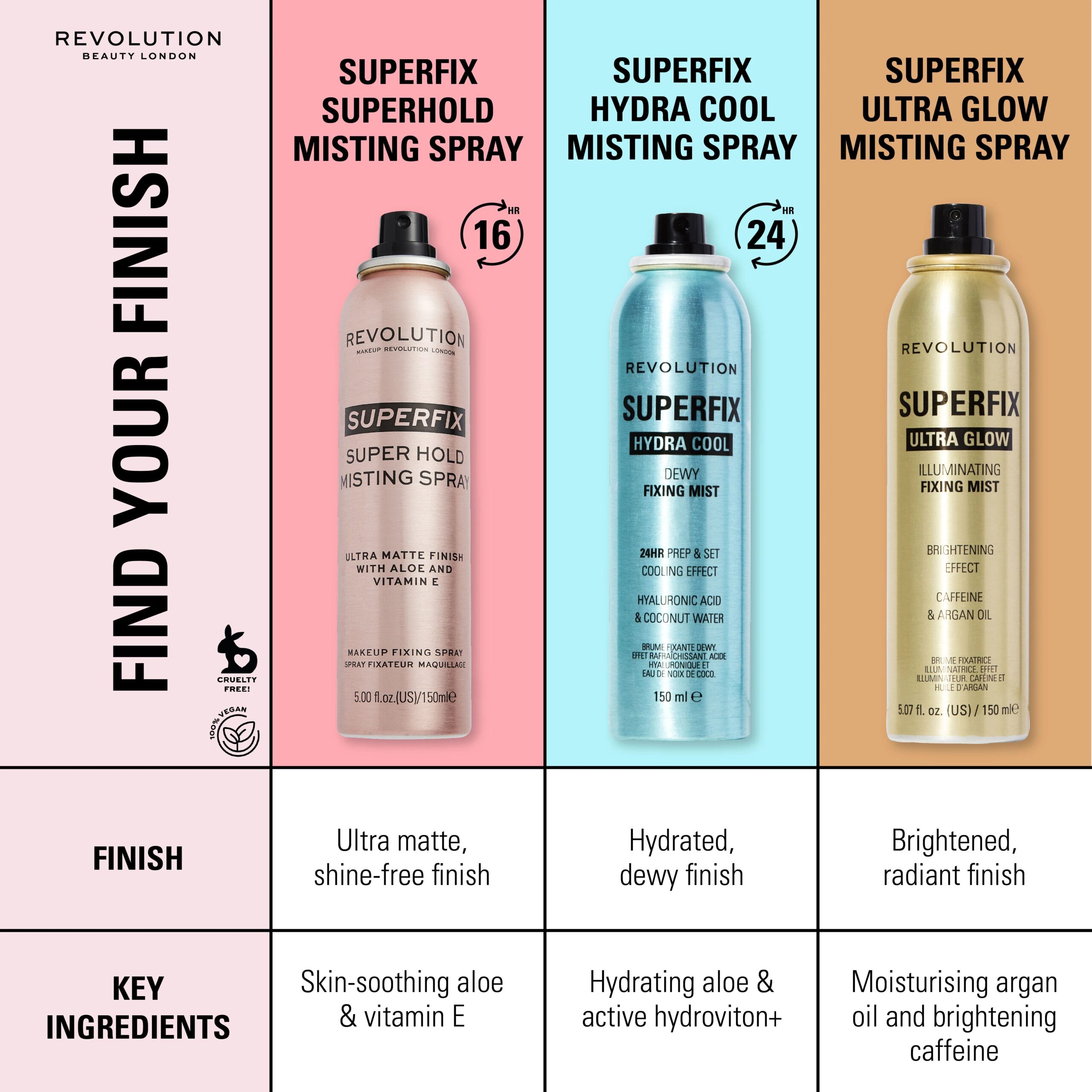 Revolution Superfix Misting Setting Spray – Image 6